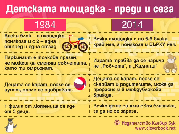 На Площадката - преди и сега